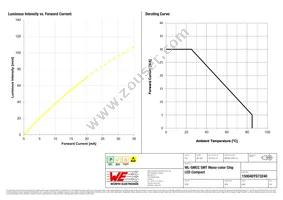 150040YS73240 Datasheet Page 4