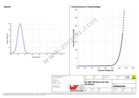 150060BS55040 Datasheet Page 3