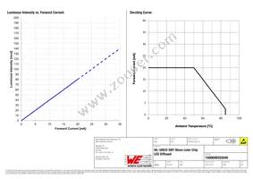 150060BS55040 Datasheet Page 4