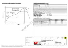 150060BS55040 Datasheet Page 6