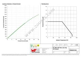 150060GS73220 Datasheet Page 4