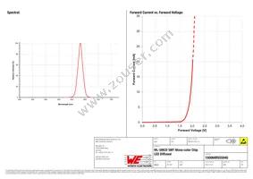 150060RS55040 Datasheet Page 3