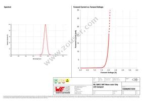 150060RS73220 Datasheet Page 3