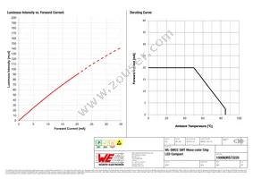 150060RS73220 Datasheet Page 4