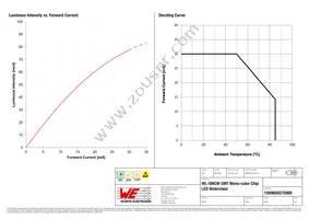 150060SS75000 Datasheet Page 4