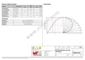 150060VS73220 Datasheet Page 2