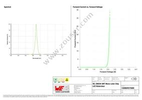 150060VS75000 Datasheet Page 3