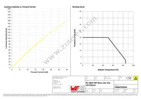 150060YS55040 Datasheet Page 4