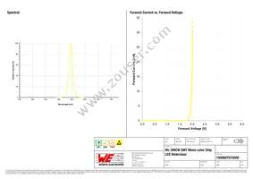 150060YS75000 Datasheet Page 3