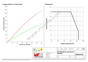 150066SV74000 Datasheet Page 4