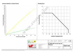 150066YV74000 Datasheet Page 4