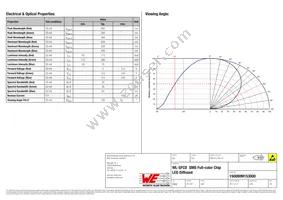 150080M153000 Datasheet Page 2