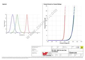 150080M153000 Datasheet Page 3