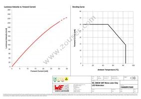 150080RS75000 Datasheet Page 4