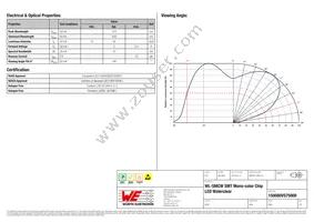 150080VS75000 Datasheet Page 2