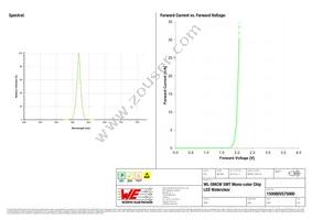 150080VS75000 Datasheet Page 3