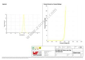 150080YS75000 Datasheet Page 3