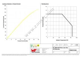 150080YS75000 Datasheet Page 4