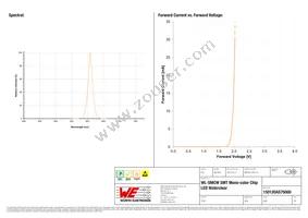 150120AS75000 Datasheet Page 3