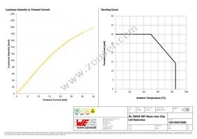 150120AS75000 Datasheet Page 4