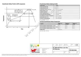 150120RS75000 Datasheet Page 6