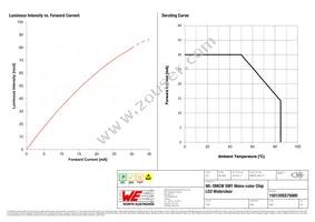 150120SS75000 Datasheet Page 4