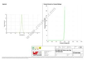 150120VS75000 Datasheet Page 3