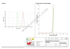 150121SV74000 Datasheet Page 3