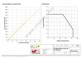 150141AS73100 Datasheet Page 4