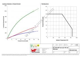 150141M173100 Datasheet Page 4