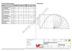 150141RV73100 Datasheet Page 2