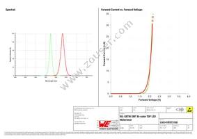 150141RV73100 Datasheet Page 3