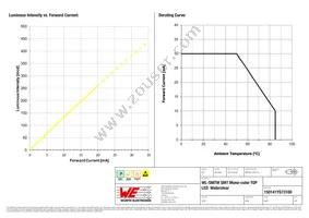 150141YS73100 Datasheet Page 4