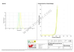 150141YV73100 Datasheet Page 3