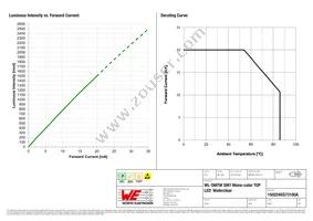 150224GS73100A Datasheet Page 4