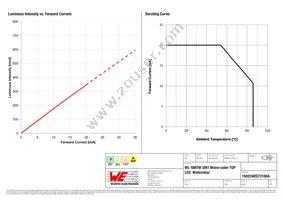 150224RS73100A Datasheet Page 4