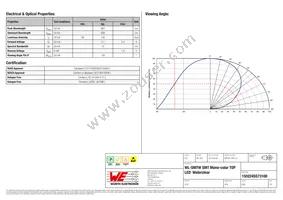 150224SS73100 Datasheet Page 2