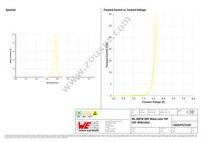 150224YS73100 Datasheet Page 3