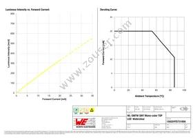 150224YS73100A Datasheet Page 4