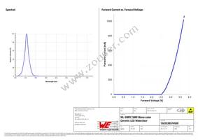 150353BS74500 Datasheet Page 3