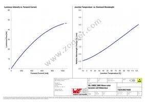 150353BS74500 Datasheet Page 4