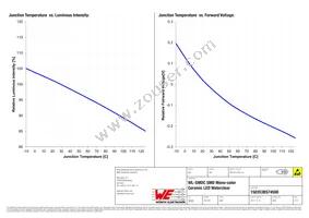 150353BS74500 Datasheet Page 5