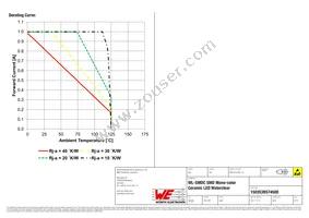 150353BS74500 Datasheet Page 6