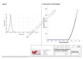 150353DS74500 Datasheet Page 3