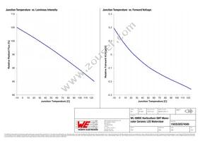 150353DS74500 Datasheet Page 5