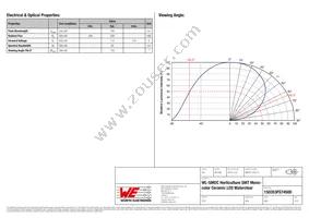 150353FS74500 Datasheet Page 2