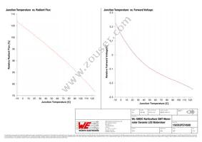 150353FS74500 Datasheet Page 5