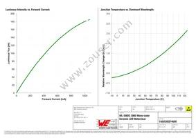 150353GS74500 Datasheet Page 4