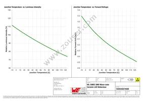 150353GS74500 Datasheet Page 5