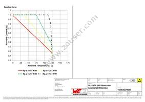 150353GS74500 Datasheet Page 6